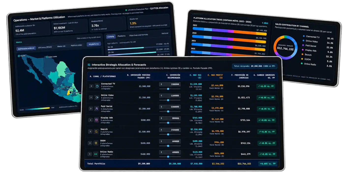 SPENDIX media allocation, forecasts and channel contribution dashboards