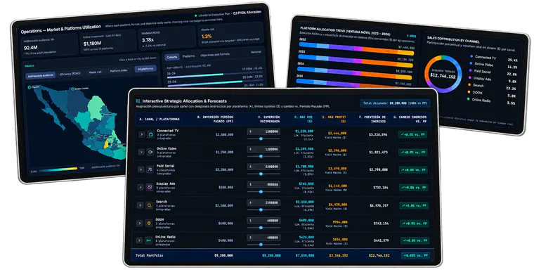 SPENDIX media allocation, forecasts and channel contribution dashboards