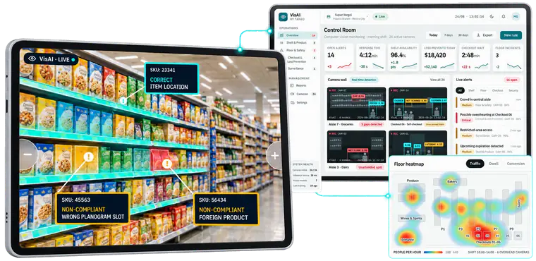 VISAI shelf camera flagging non-compliant products, with the control-room dashboard