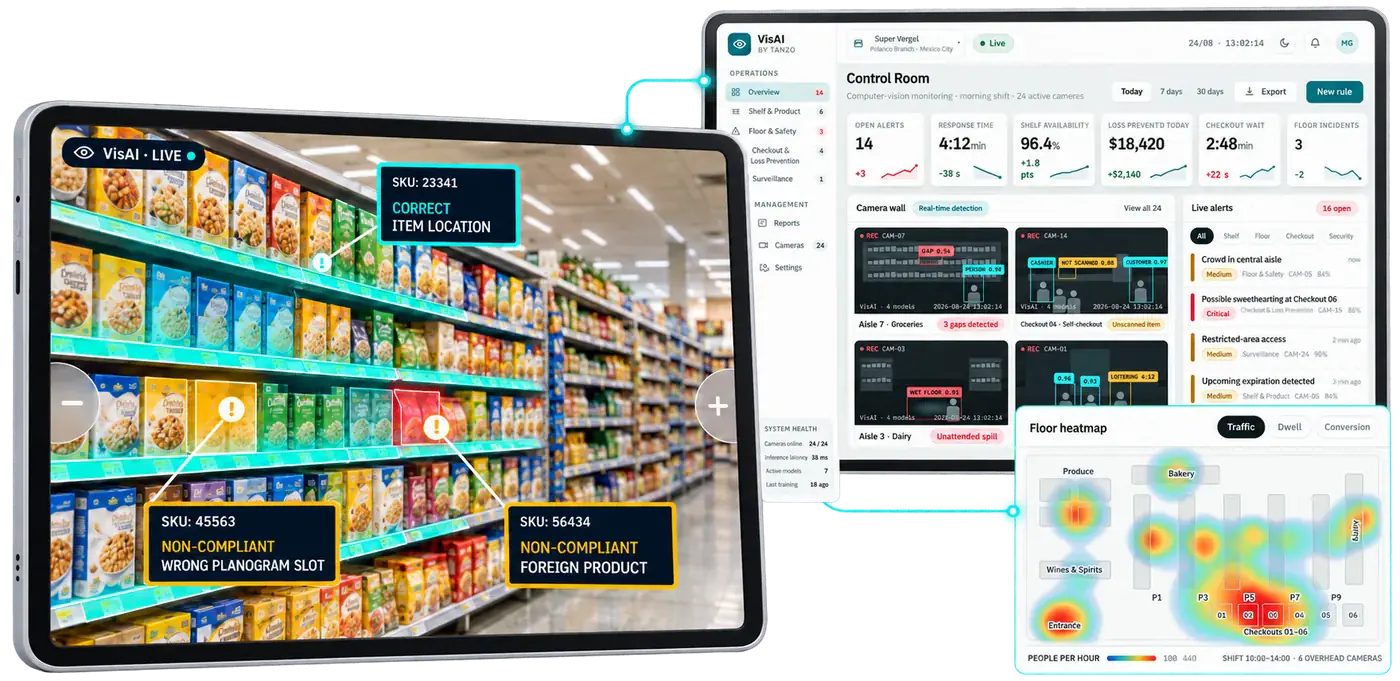 VISAI shelf camera flagging non-compliant products, with the control-room dashboard